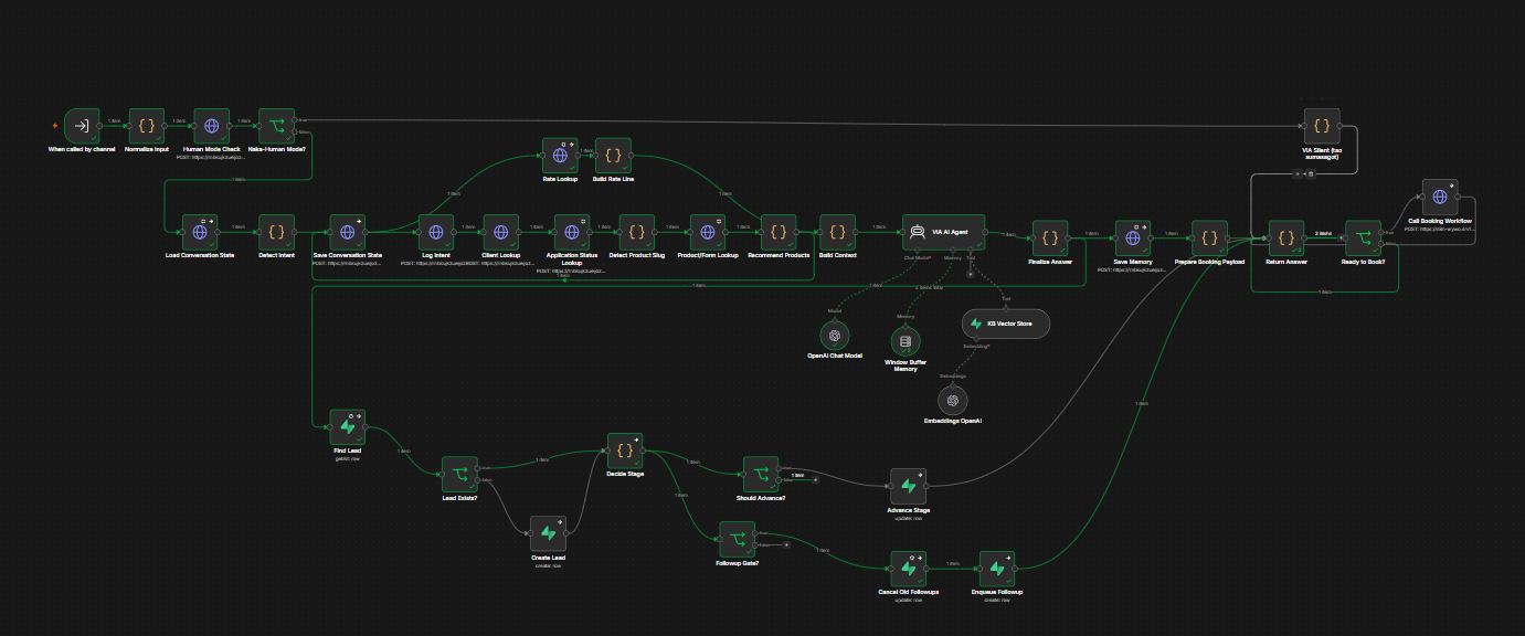 VIA — Multi-Channel AI Brain
